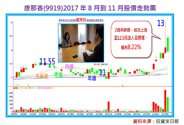 2017-11-22 下午 02-50-45