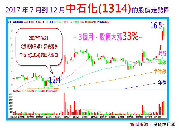 2017-12-1 下午 02-54-19