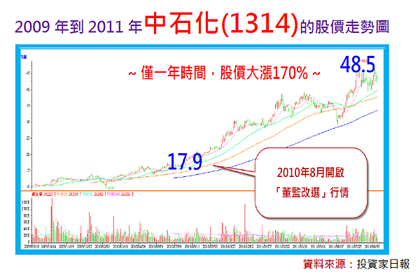 2017-12-7 上午 09-55-35