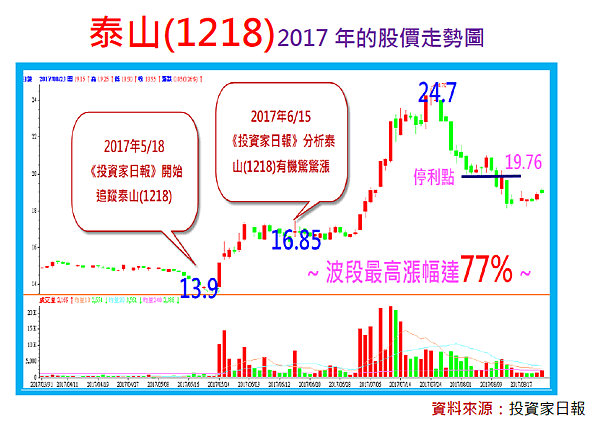 2017-12-7 上午 10-07-44