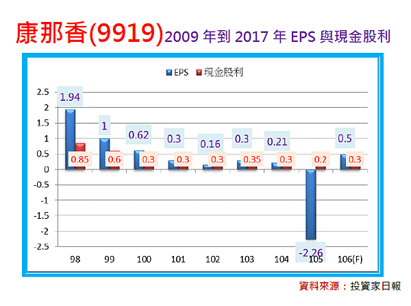 2018-1-7 下午 03-53-55