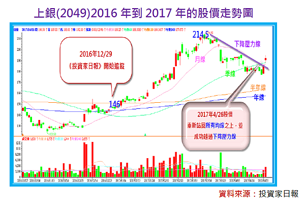 2018-1-24 下午 04-33-01