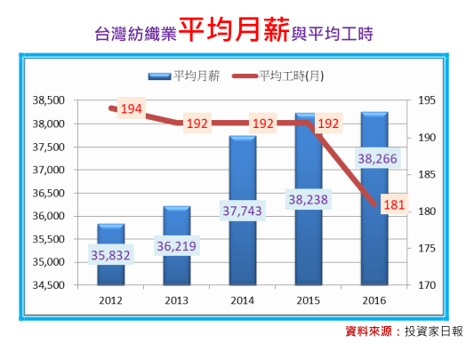 2018-3-22 下午 02-02-19