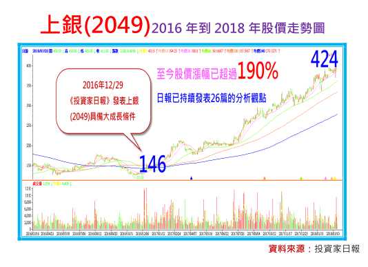 2018-3-28 下午 04-28-20