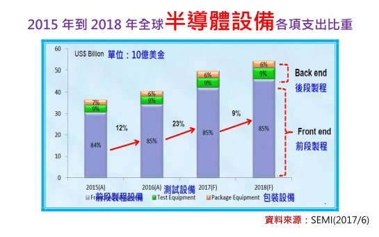 2018-5-3 下午 12-53-55