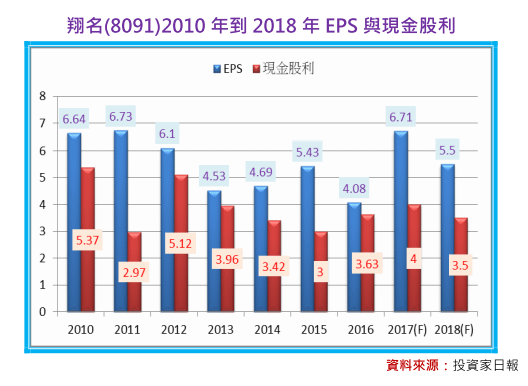 2018-5-3 下午 12-54-06