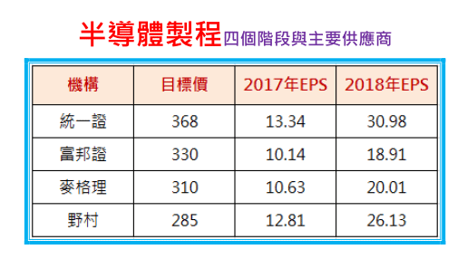 2018-5-3 下午 02-23-33