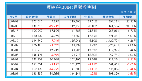 2018-5-28 下午 07-47-44