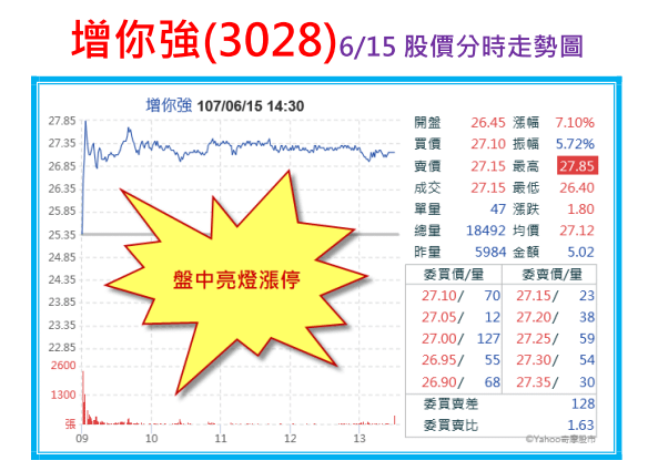 2018-6-15 下午 03-41-42