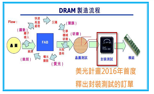 2018-7-14 上午 10-53-50