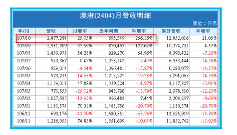 2018-11-26 下午 03-03-39