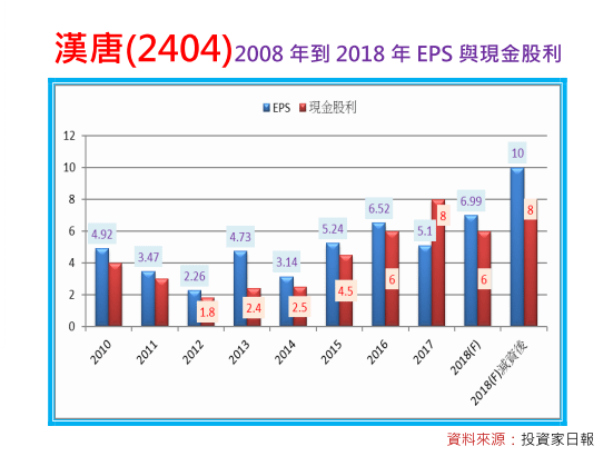 2018-11-26 下午 03-18-49