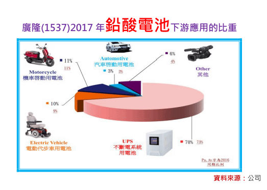 2018-11-30 上午 11-19-46