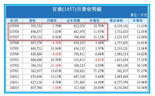 2018-12-2 上午 10-31-22