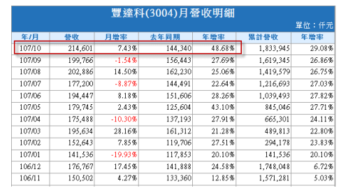 2018-12-6 上午 09-31-20