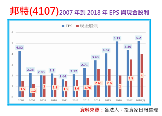 2018-12-10 上午 11-05-03