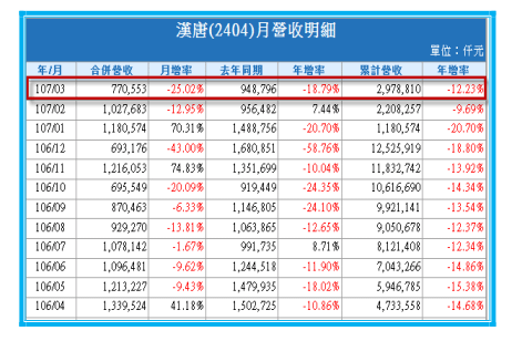 2018-12-22 上午 11-46-29