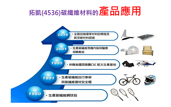 2018-12-28 上午 10-49-39