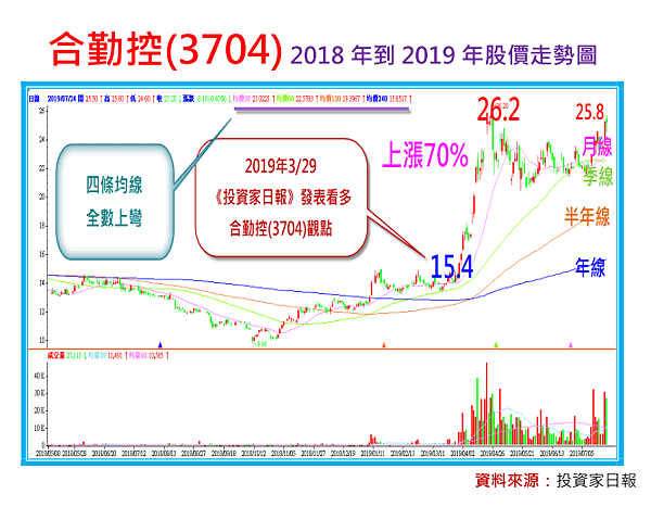 2019-8-5 下午 01-56-02.png