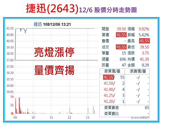 2019-12-6 下午 01-49-30.png