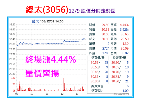 2019-12-9 下午 04-21-33.png