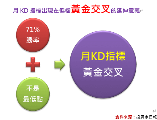 你真得認識月KD指標嗎？美律(2439)