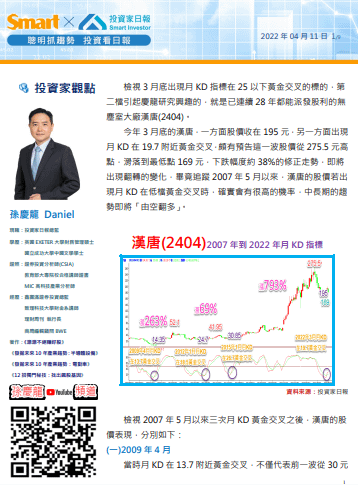 漢唐(2404)月KD指標在低檔黃金交叉