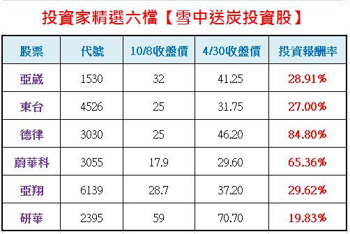 2010-4-30 下午 02-00-44.png