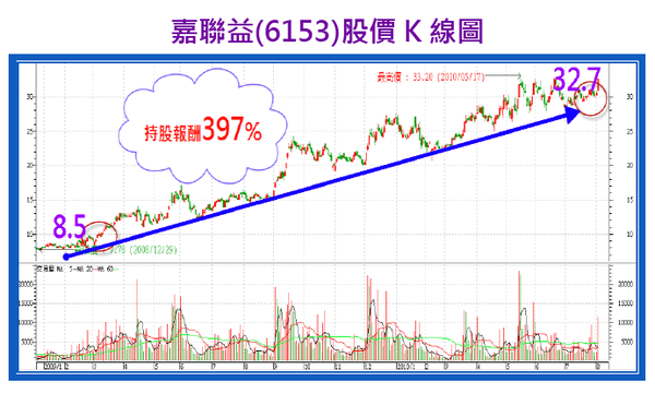 2010-9-1 上午 11-09-01.png