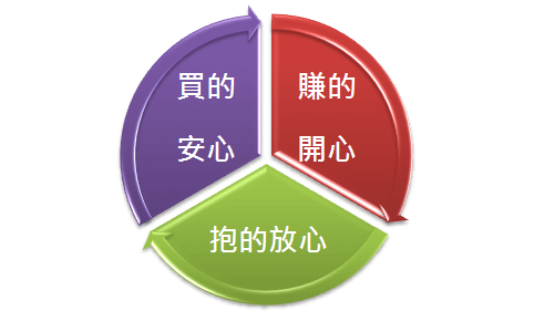 2011-5-3 上午 10-07-12.png