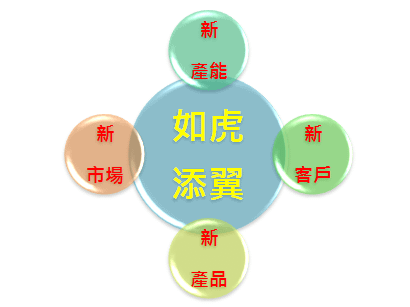 2010-10-2 下午 06-11-32.png