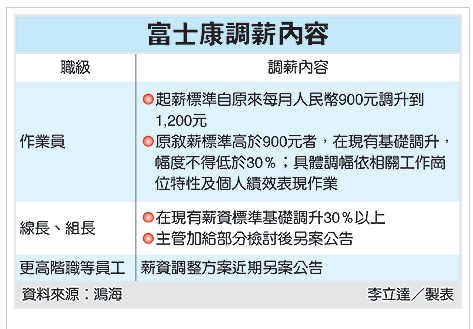 2010-6-2 上午 10-07-40.png