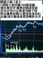 投資股市權證期貨132.jpg