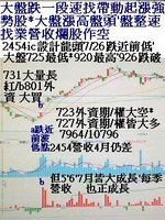 投資股市權證期貨77.jpg