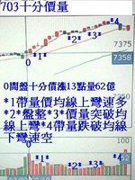 投資股市權證期貨101.jpg