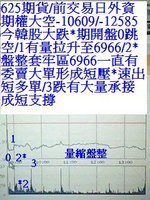 投資股市權證期貨106.jpg