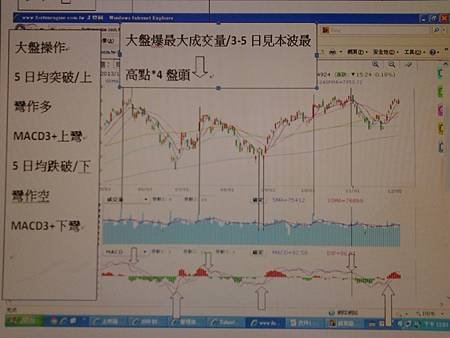 大盤個股權證3