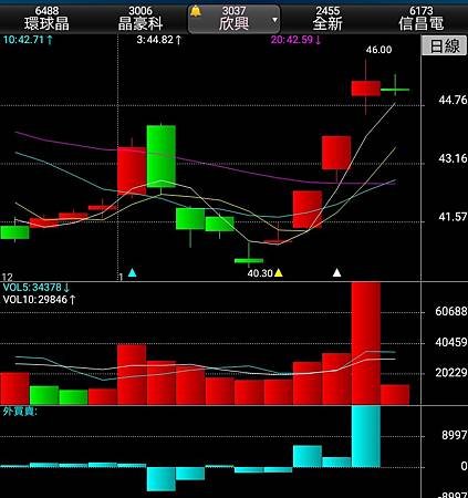 理財部落股票線型9.jpg