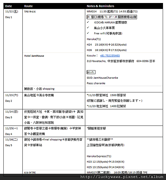 Itinerary 