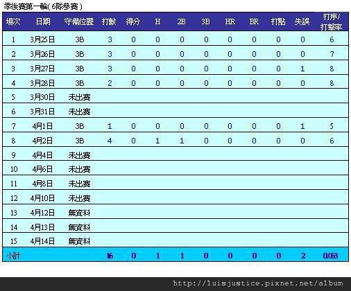 08年季後賽R1.JPG