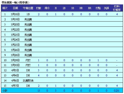 季後第一輪.bmp