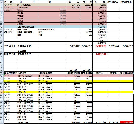 accountlist