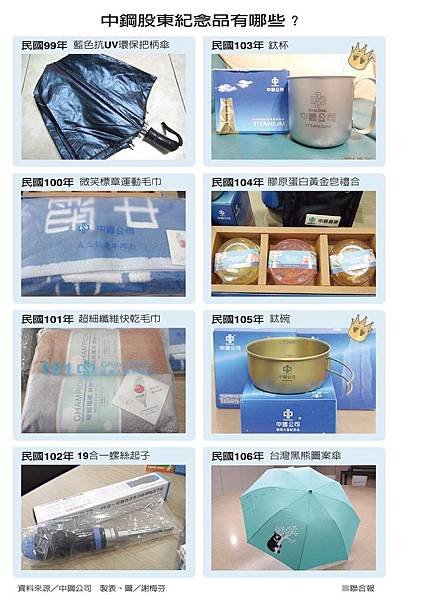 [2010-2024]中鋼股東紀念品，你收集滿了嗎？