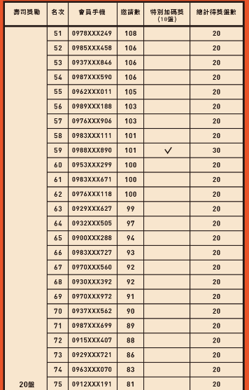 [2024]爭鮮輸入我的邀請碼 BQ0138 送10點爭鮮點