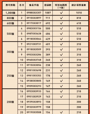 [2024]爭鮮輸入我的邀請碼 BQ0138 送10點爭鮮點