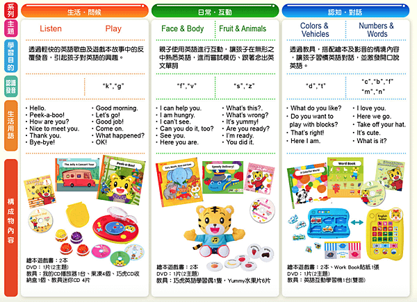 【團購】巧虎英語English Together，英文早教啟