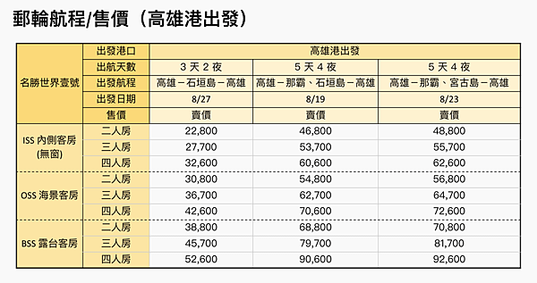 【團購】名勝世界壹號郵輪！世界級的大型舞台、小小夢想家天地遊