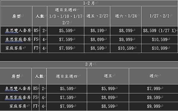 【團購】2025年宜蘭礁溪頂級飯店晶泉丰旅！無邊際溫泉泳池、