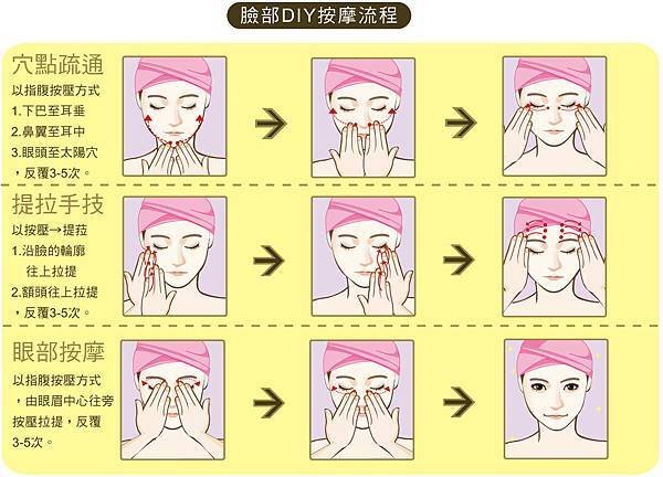 按摩臉部.jpg