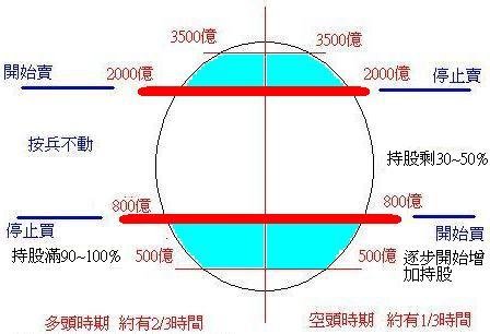 雞蛋圖--BY成交量.JPG